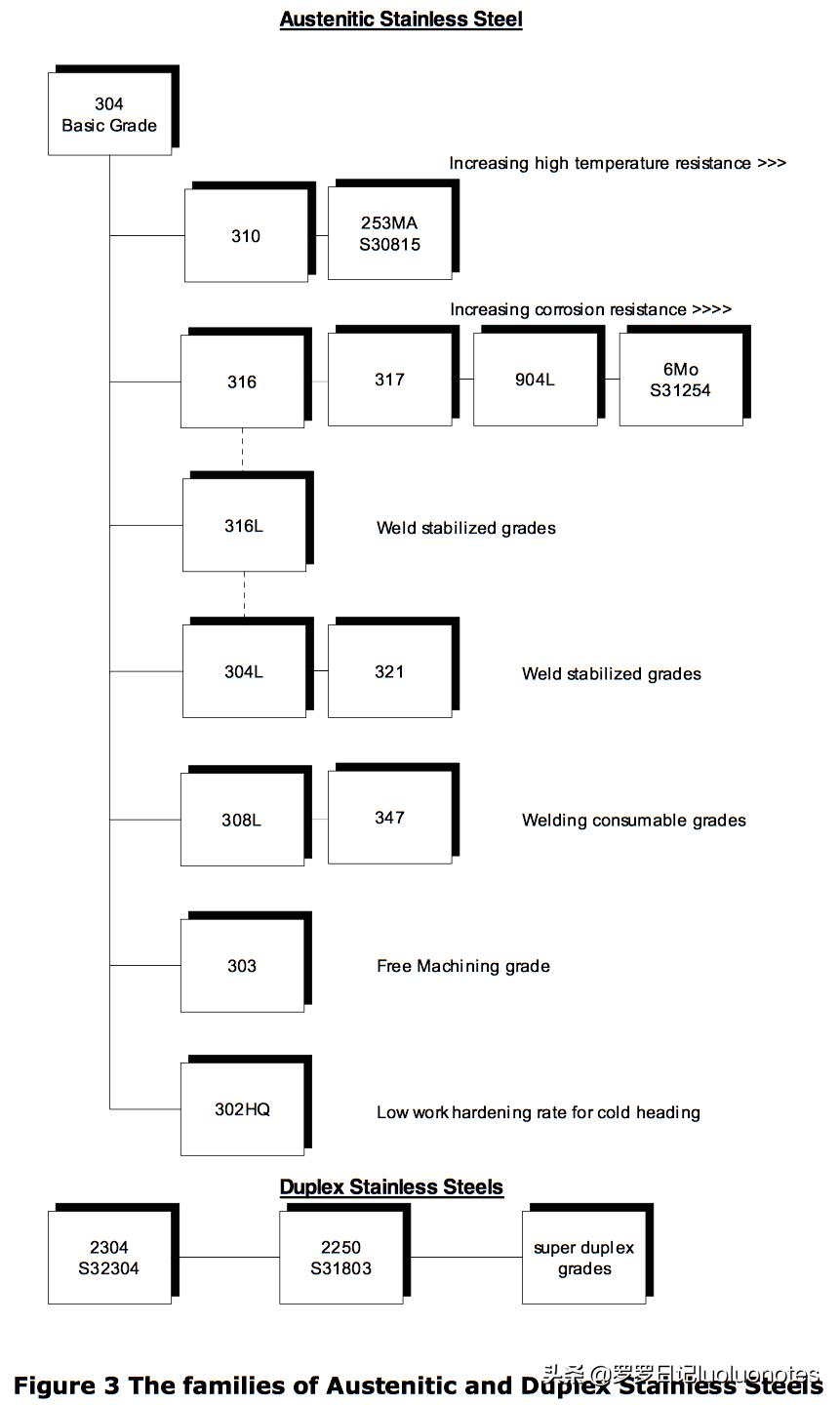 十年不生锈的不锈钢是纯不锈钢吗,不锈钢是什么元素