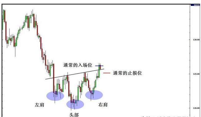 期货交易中的大趋势的判断方法,期货交易如何判断有效突破