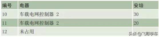 奥迪a3高位刹车灯保险丝位置,新款奥迪a3保险丝