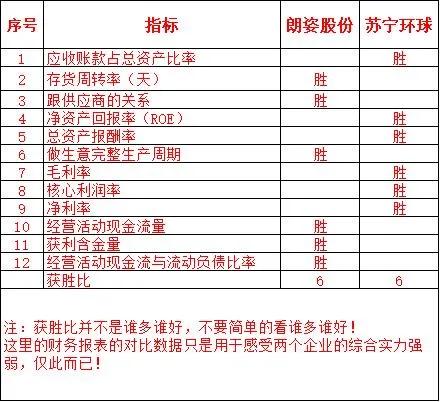 朗姿股份涨幅,朗姿股份为什么暴涨几倍