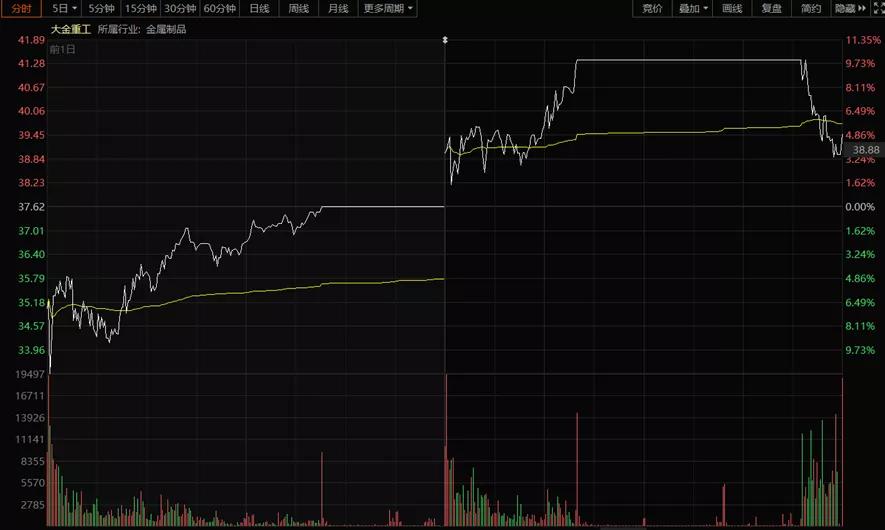 10连板妖板龙头,10连板以后走势