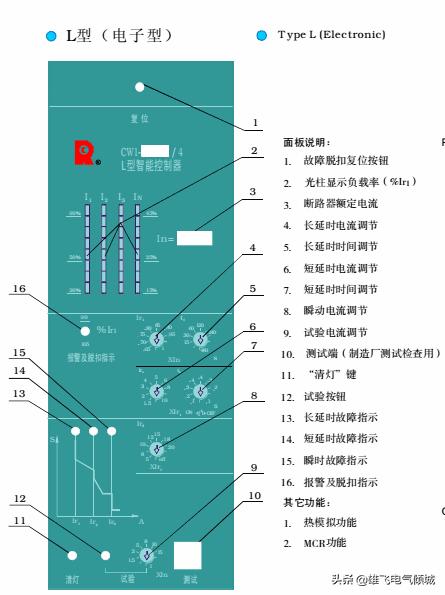 智能断路器知识,智能型万能断路器常见故障及维修