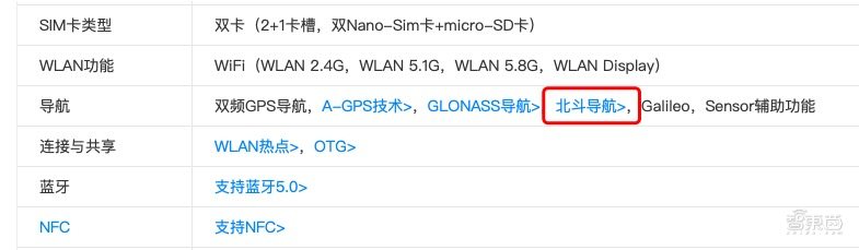 中国的北斗卫星与美国gps,中国航天太空发展之路