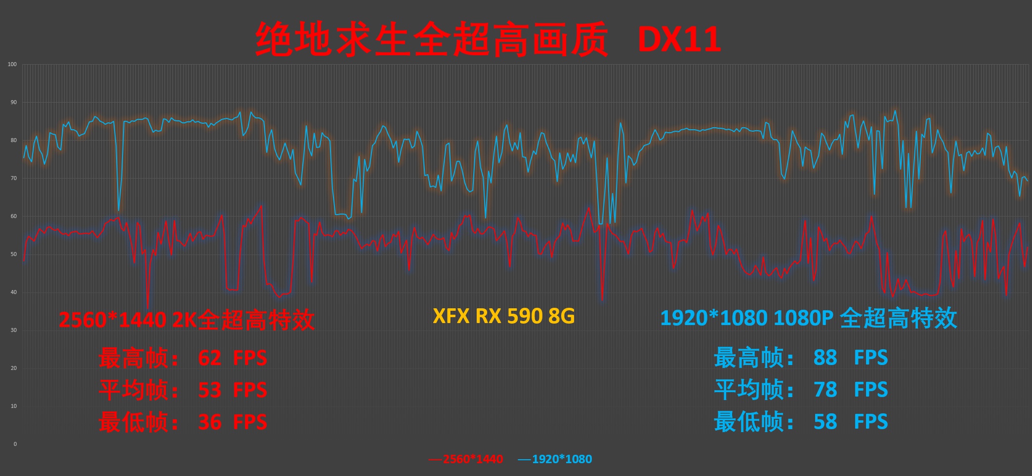 仍是性价比之选——讯景XFXRX590AMD50周年纪念版开箱