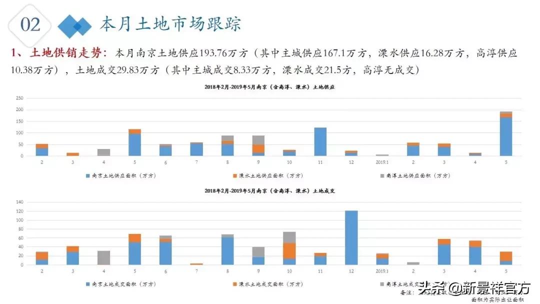 2023年2月南京楼市行情走势,南京楼市分析第11期