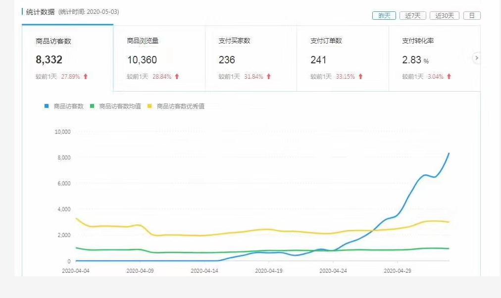 新手做拼多多须知的专业术语整合,新手做拼多多应该注意什么细节