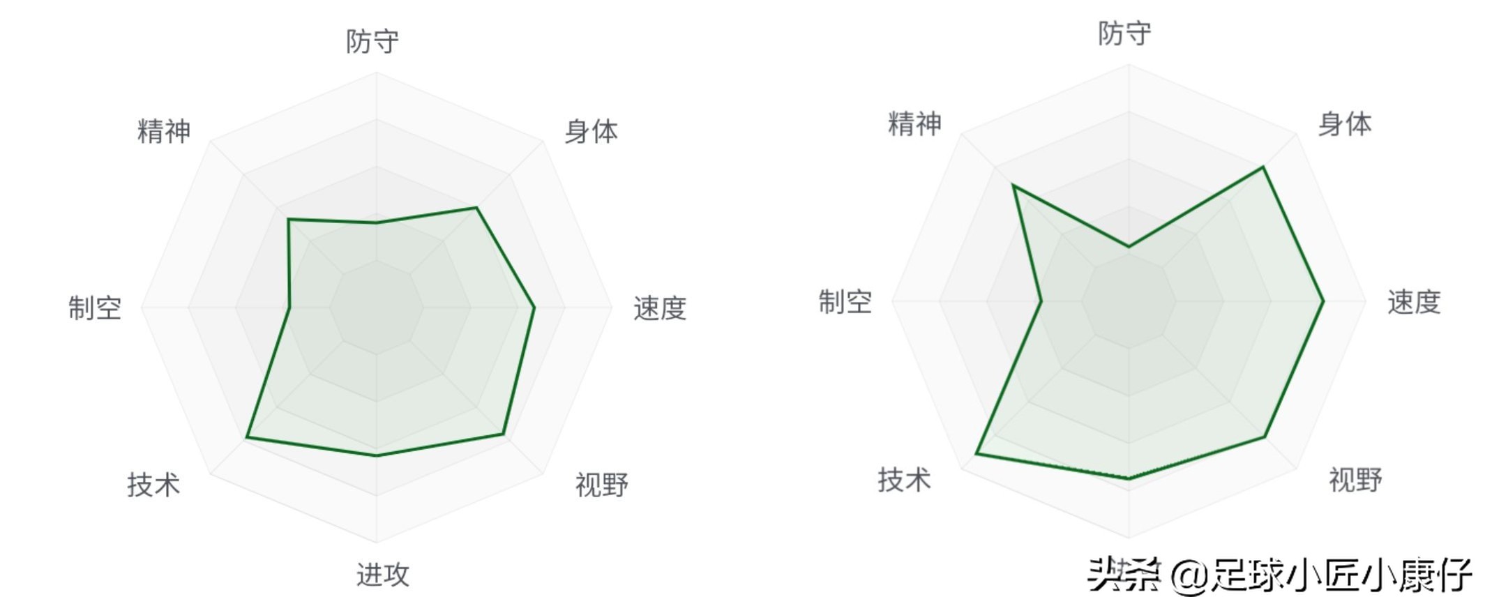 索尔根阿扎尔失误盘点,阿扎尔数据