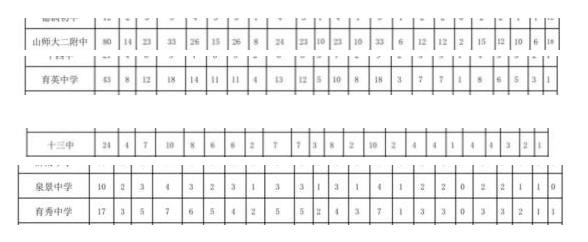 济南学区如何选择,济南学区的重要性
