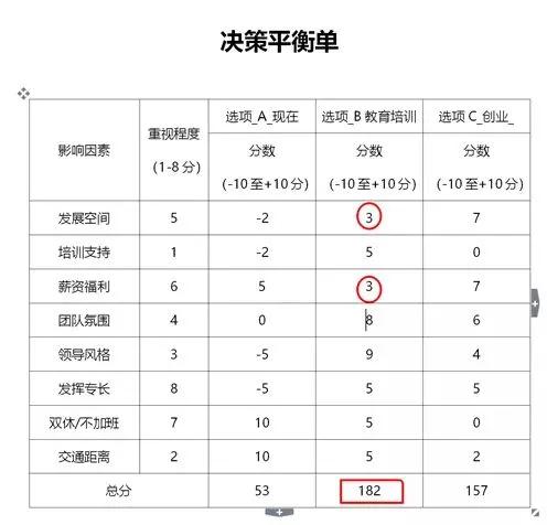 华为财经哪个部门最好,华为公司和四大会计师事务所比