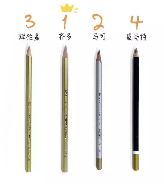 画材哪个品质更好,青竹画材的彩铅好用吗