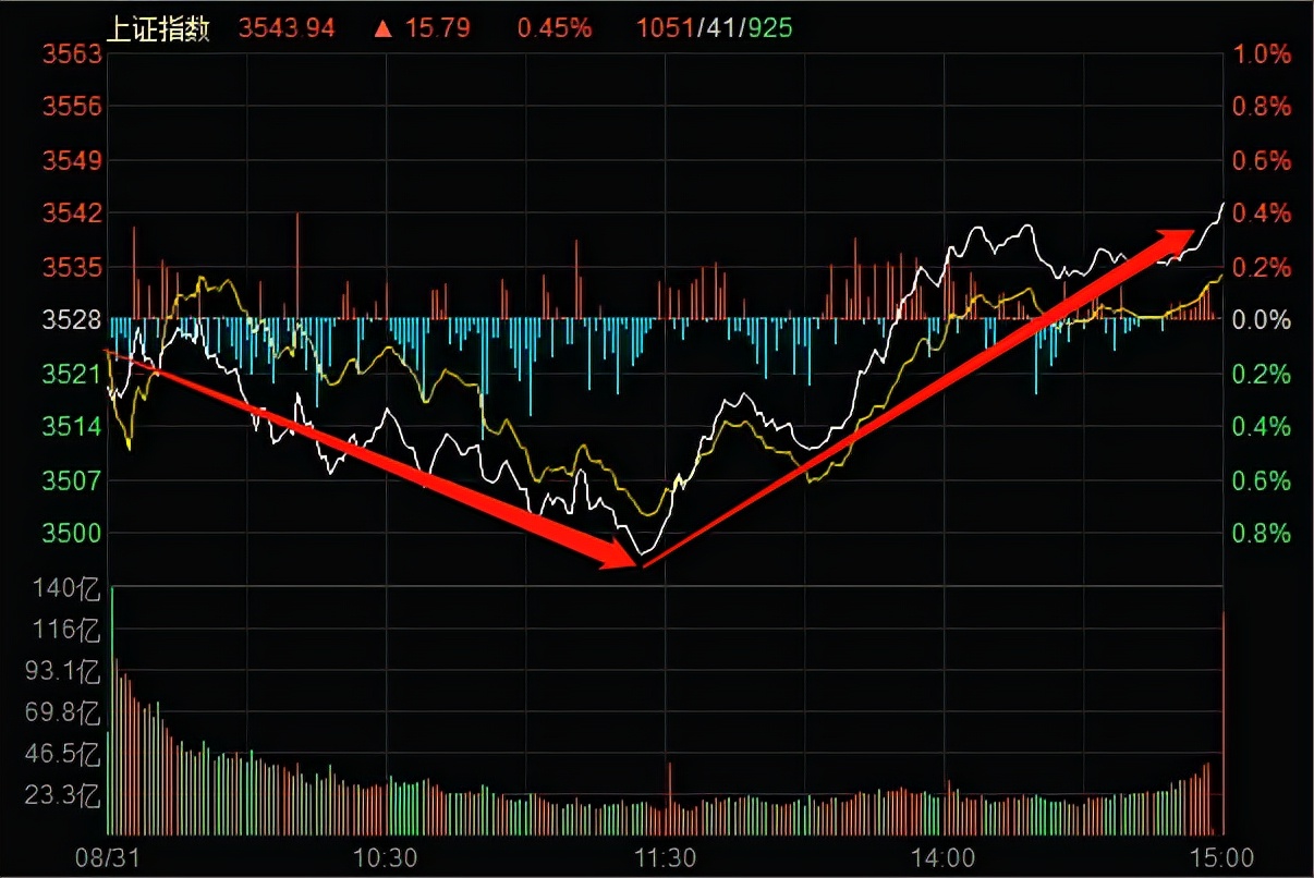 资源股有哪些,资源股赛道股