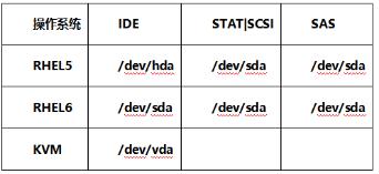 SAS硬盘和SATA硬盘啥区别,sas和sata硬盘有什么区别