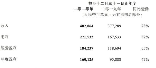 腾讯视频会员的优缺点,腾讯视频会员最便宜