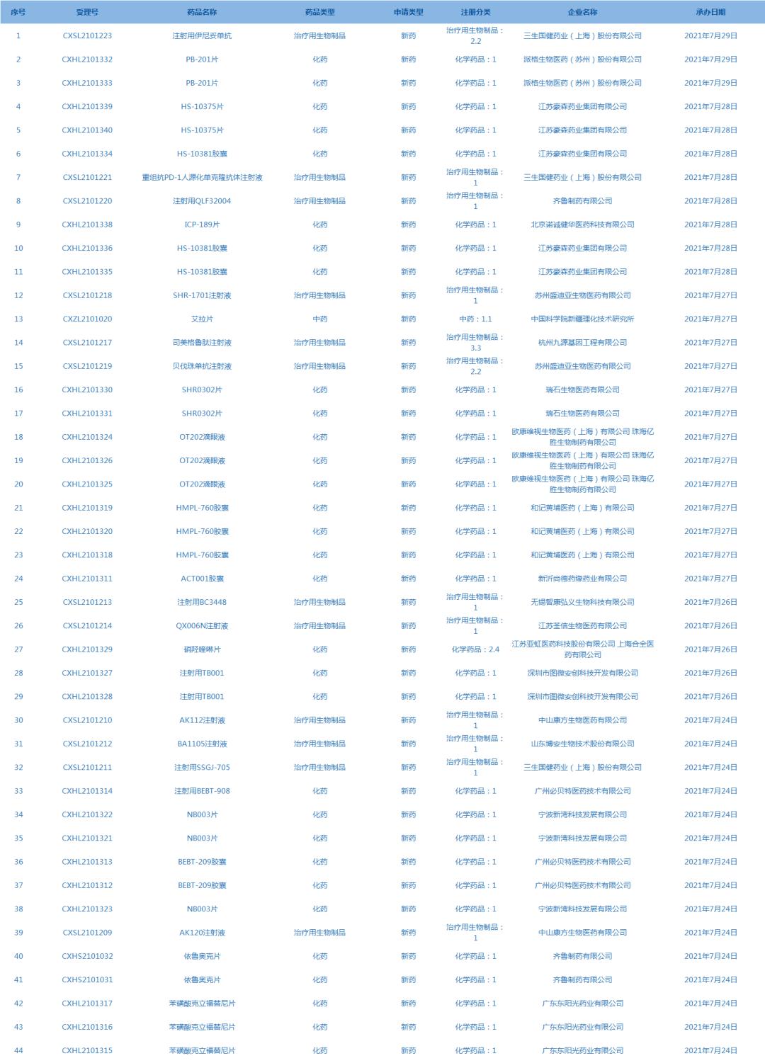 药品临床综合评价的5个维度,药品临床综合评价解析