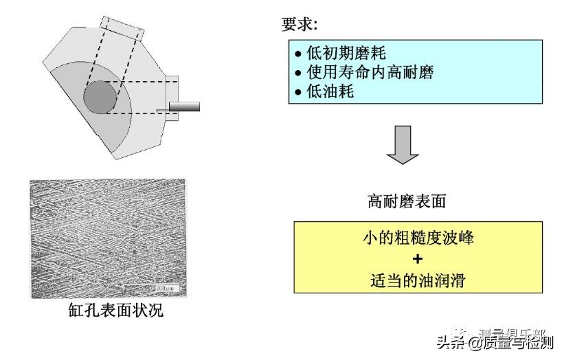 表面粗糙度sa与ra区别,机械加工表面粗糙度对照表