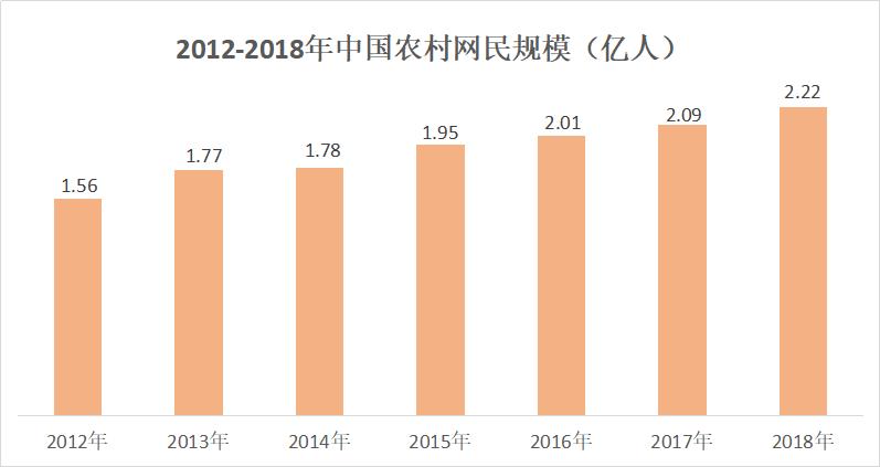 农村电商物流的多元化经营战略,乡村电商物流政策分析