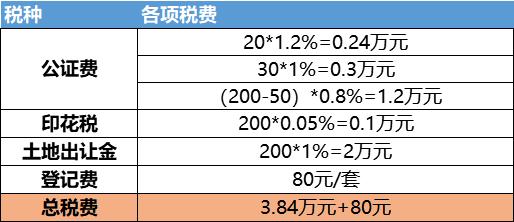 直系亲属间继承赠与最新税收政策,房屋继承赠与买卖给子女哪个合算