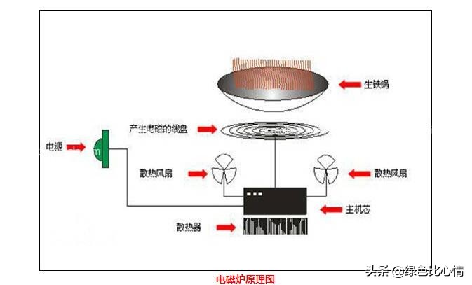 电磁防闭塞装置不振动怎么维修,电磁炉自动上水壶的维修方法