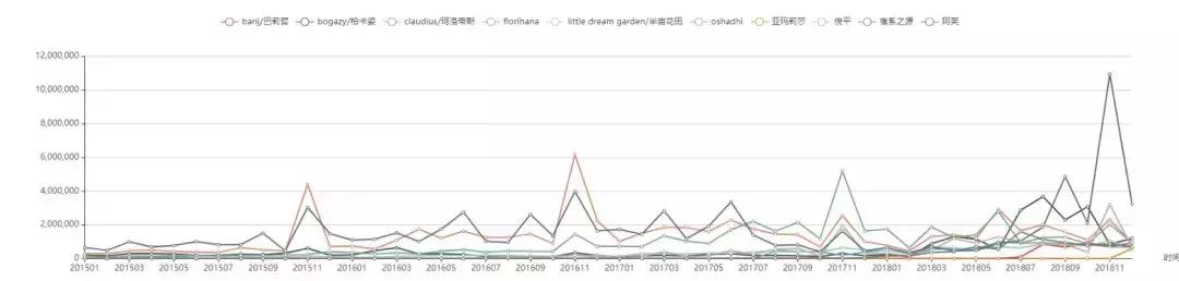 品牌分析：探究阿芙在玫瑰纯露/花水市场下的市场布局