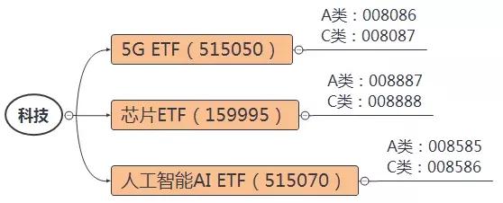 股市行情总是在怀疑和犹豫中前行,购买恒生指数etf的时机