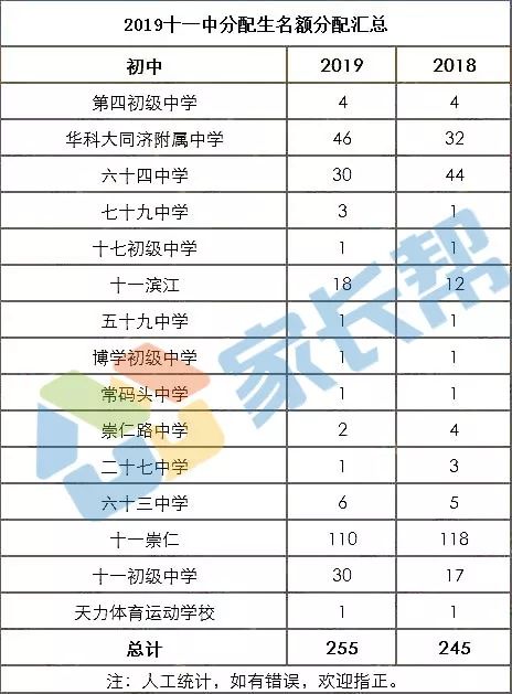 武汉十一中和四十九中,武汉十一中算不算好