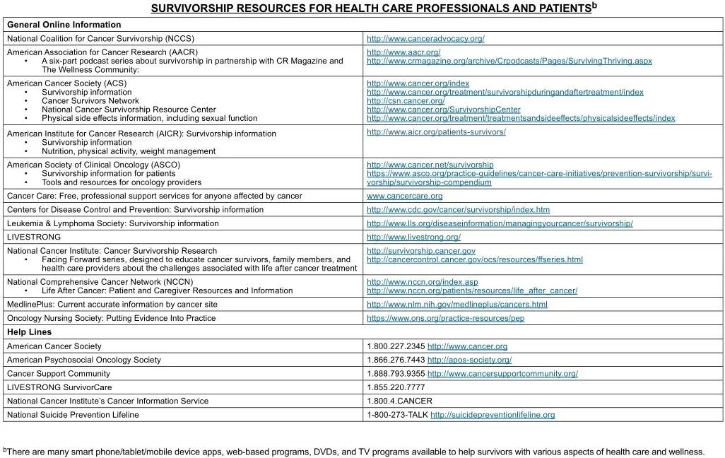 美国癌症协会公布癌症幸存者指南,nccn指南肺癌晚期一线用药