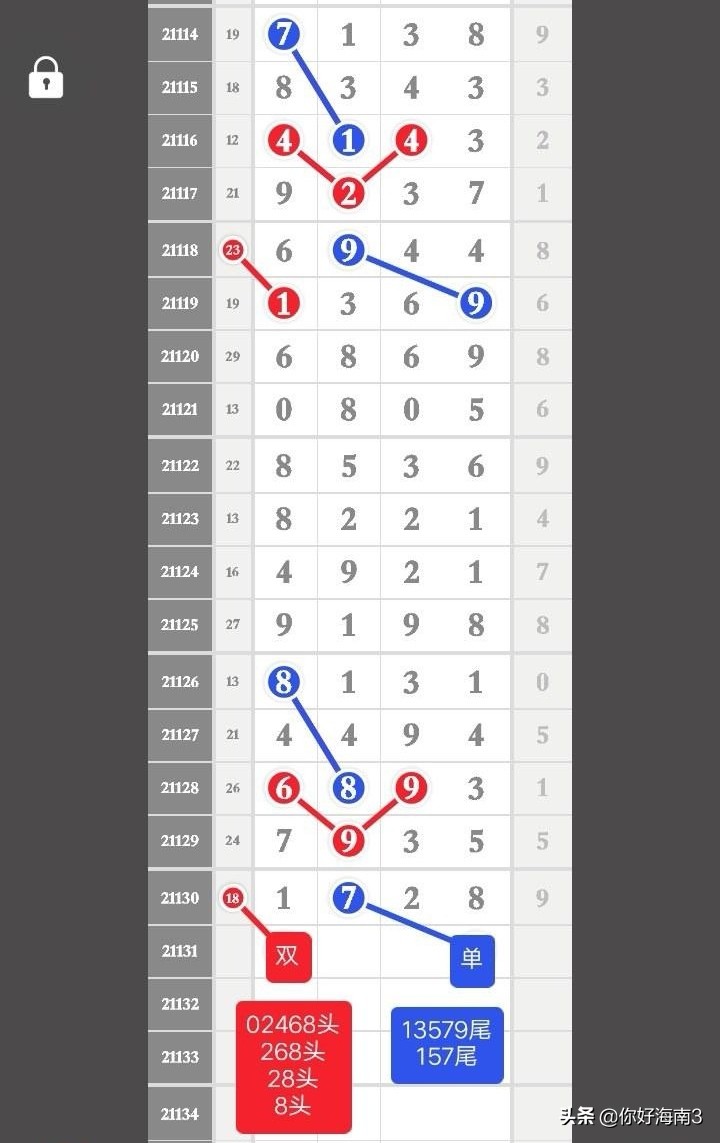 排列五22169芝麻数据汇总,排列五芝麻8粒最新数据