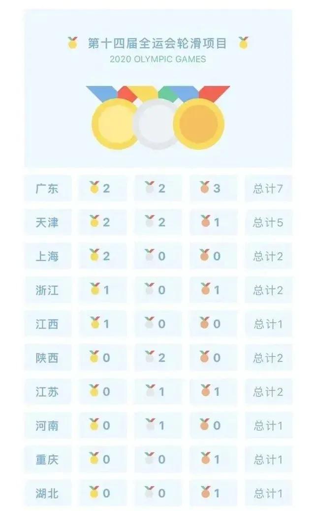 科普有我｜国际轮滑项目分类