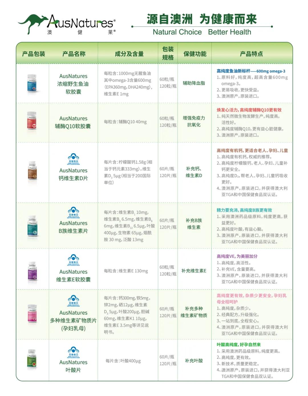 步长制药保健产品事业部,步长制药技术合作