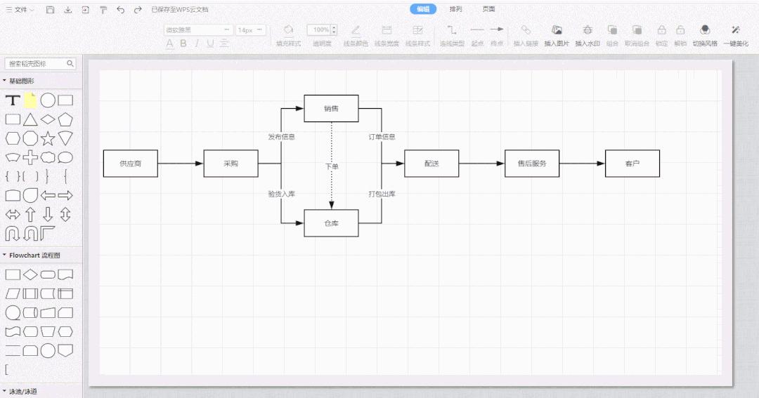 交易流程图怎么画好看,图文并茂的流程图怎么画