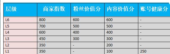微淘中哪些是内容营销的创作模块,微淘运营要点主要有哪些