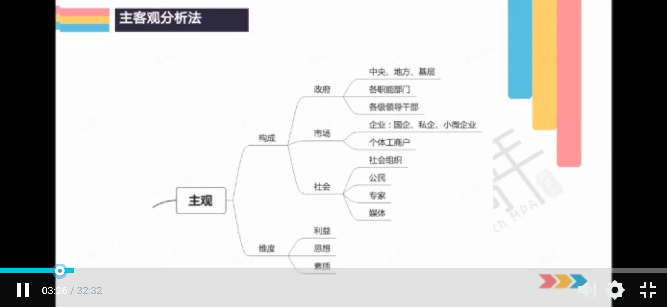 mpa零基础经验分享,北京mpa非全经验分享