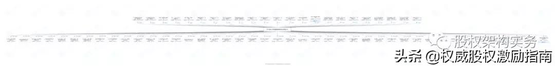 持股架构经典案例,持股平台的五大优势