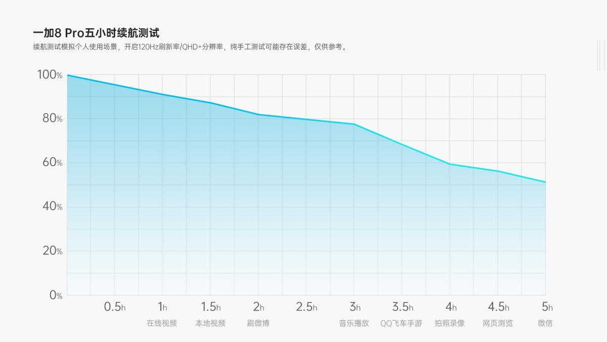 科技美学一加9pro深度评测,一加oneplus8pro好还是一加8好