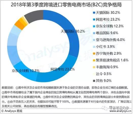 代购的前景和现状,代购是什么行业