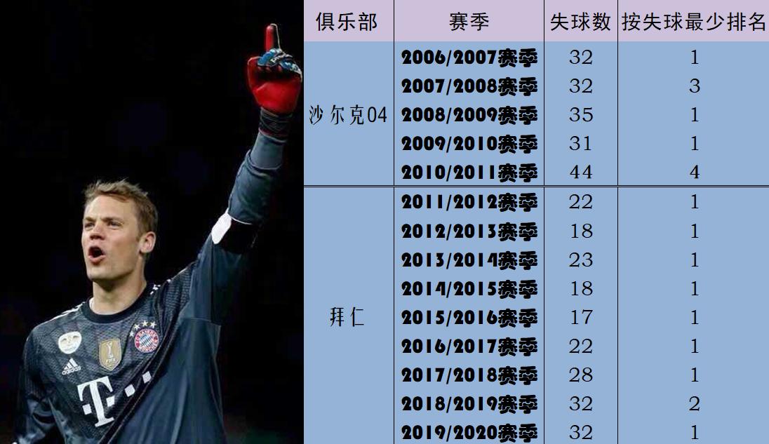 勇敢的心德军巡逻,勇敢的心足球