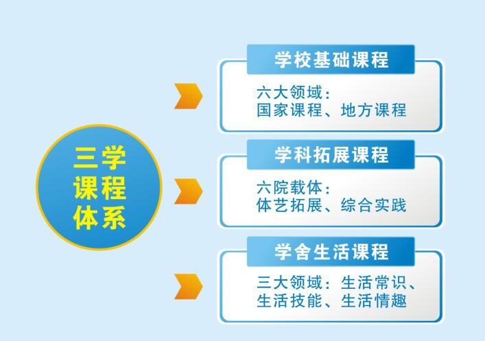快来了解一下这节课程的独特之处,本校特色课程发展之路是什么