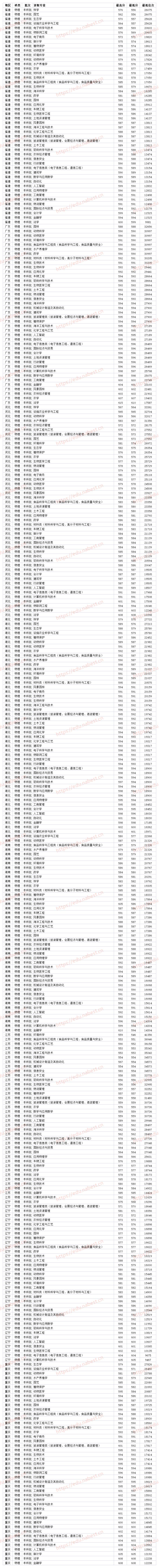 海南大学是985还是211录取分数线,211大学海南大学排名