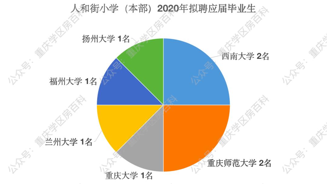 人和街小学教育集团包含哪些学校,人和街小学有几所分校