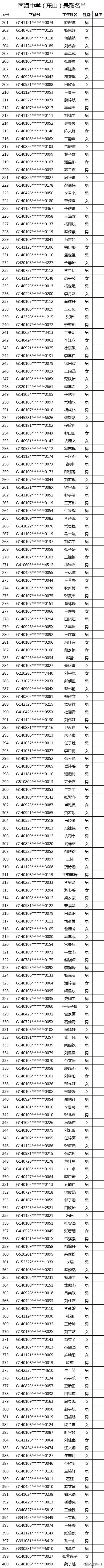 太原民办小学录取结果,2020太原民办初中录取比例