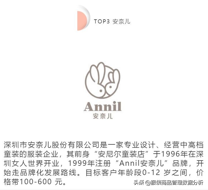 中国童装市场分析及趋势分析,国内童装重点企业盘点