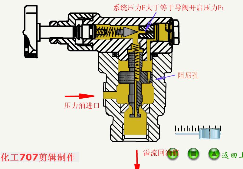 液压阀基础知识讲解,液压阀的种类及图解