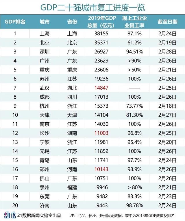 闈掑矝瀹佹尝鏃犻敗闀挎矙閮戝窞浣涘北gdp,鏃犻敗闈掑矝瀹佹尝闀挎矙閮戝窞gdp