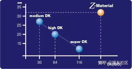 美尼康rgp角膜塑形镜好吗,尼康rgp硬性隐形眼镜