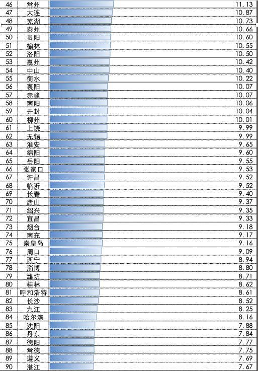威海房价为啥这么高,威海物价和工资水平