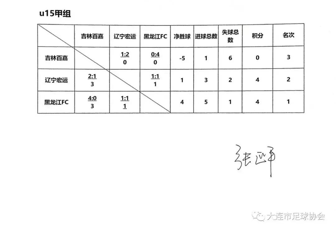 青超u15联赛赛程直播,2021青超联赛u15赛程广东赛区