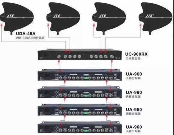 演出无线麦克风,专业无线麦克风接收系统