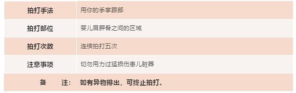 异物卡喉快用海姆立克法抢救,异物卡喉海姆立克急救方法