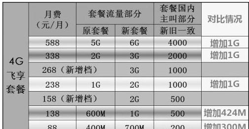 移动客服忽悠改套餐还能改回来吗,自称移动客服打电话来升级套餐
