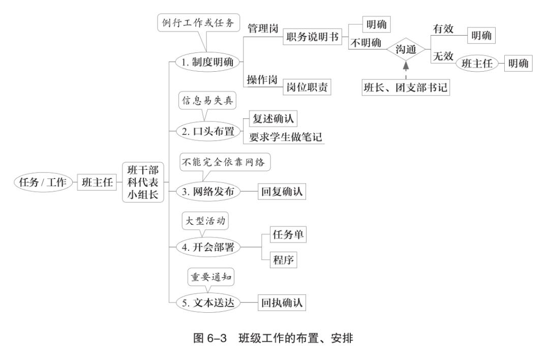 班主任副班主任分工思维导图,班主任工作思维导图在线阅读
